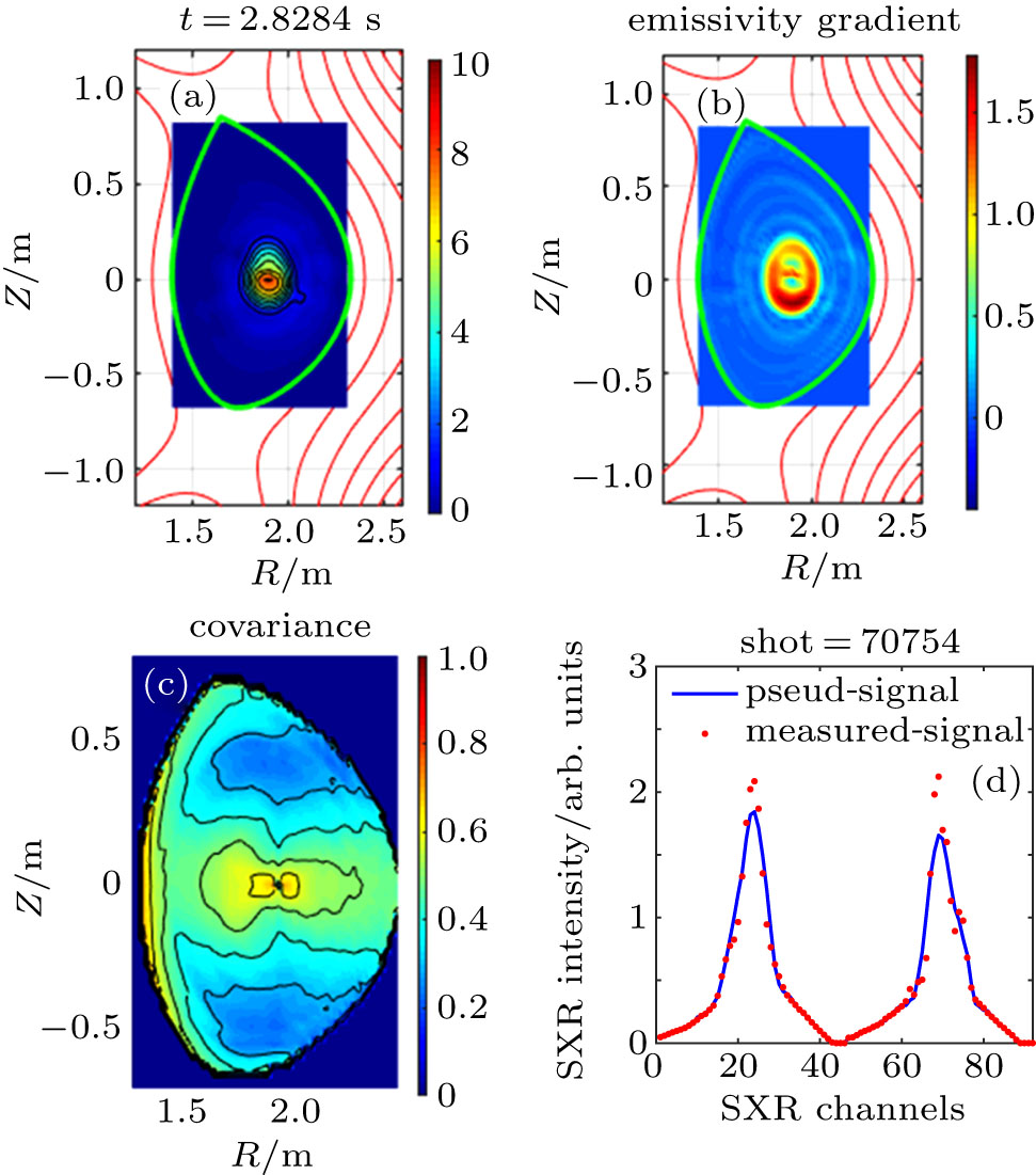 Gaussian process tomography based on Bayesian data analysis for soft x ...
