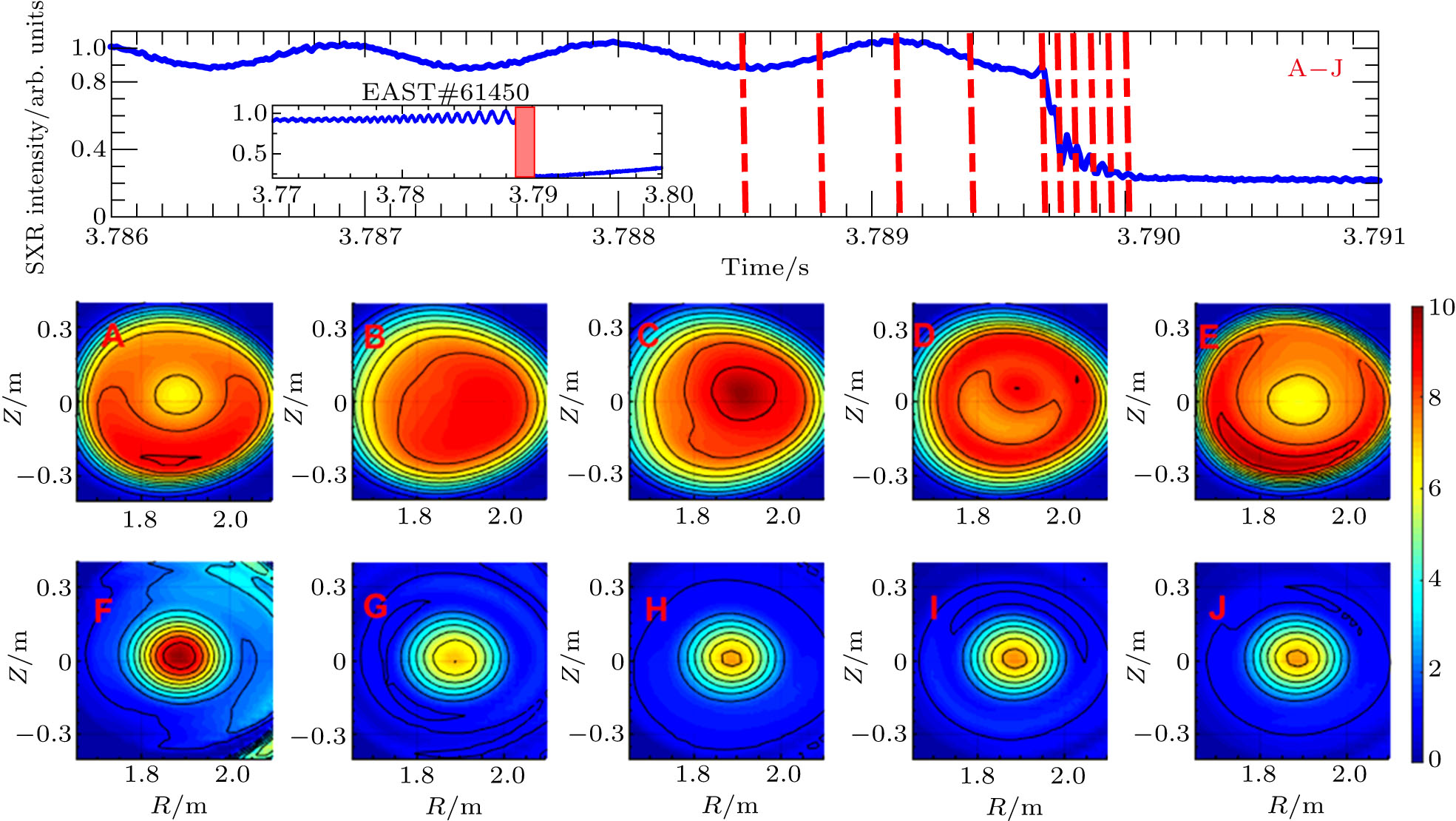 Gaussian process tomography based on Bayesian data analysis for soft x ...
