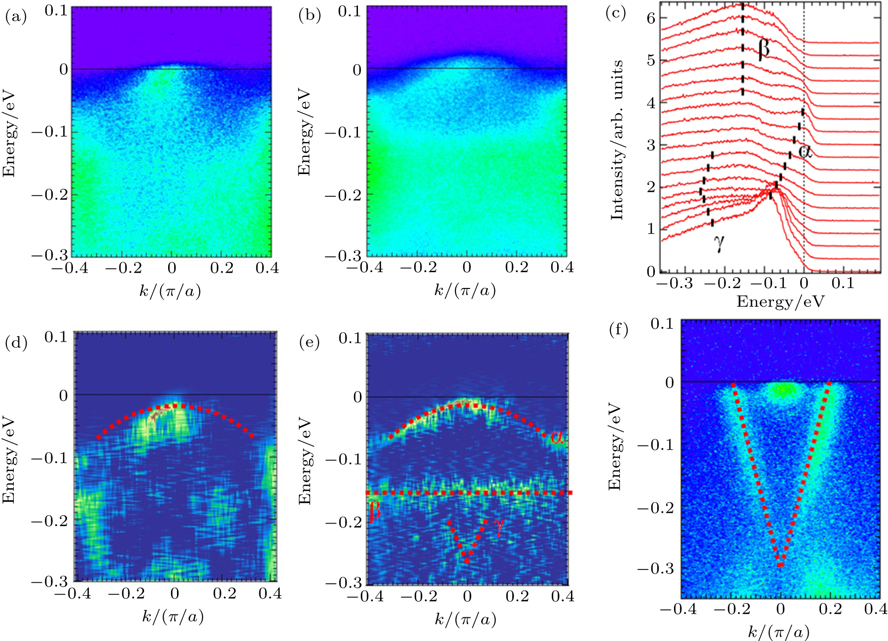Evidence for topological superconductivity: Topological edge states in ...