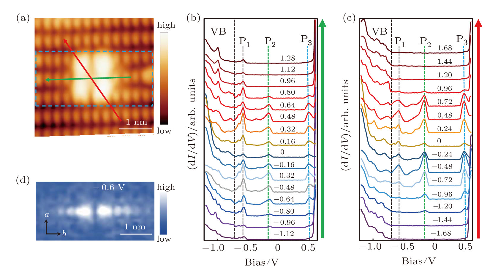 Epitaxial synthesis and electronic properties of monolayer Pd2Se3 ...