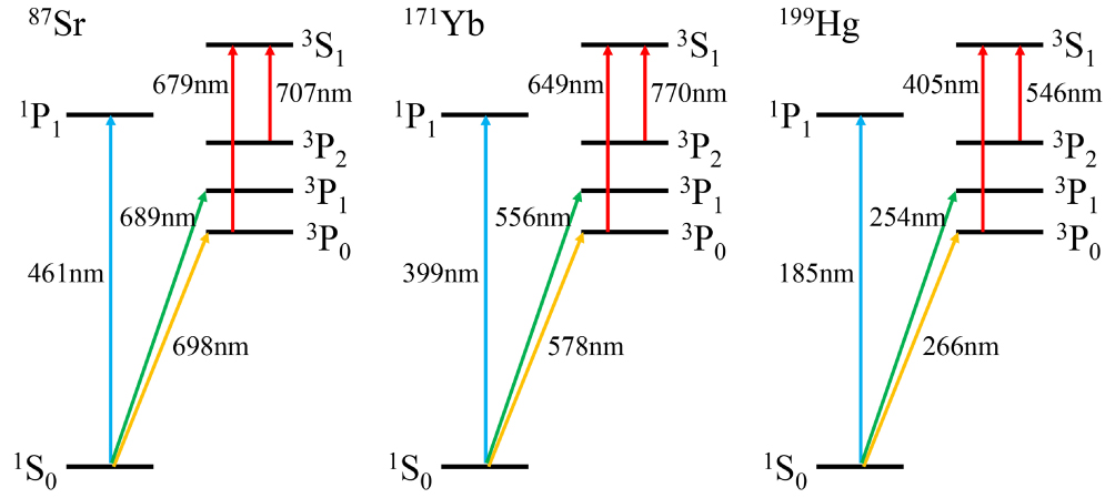 Cold atom clocks and their applications in precision measurements ...