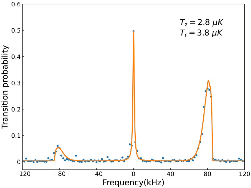 Cold atom clocks and their applications in precision measurements ...