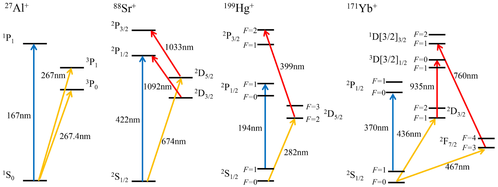 Cold atom clocks and their applications in precision measurements ...