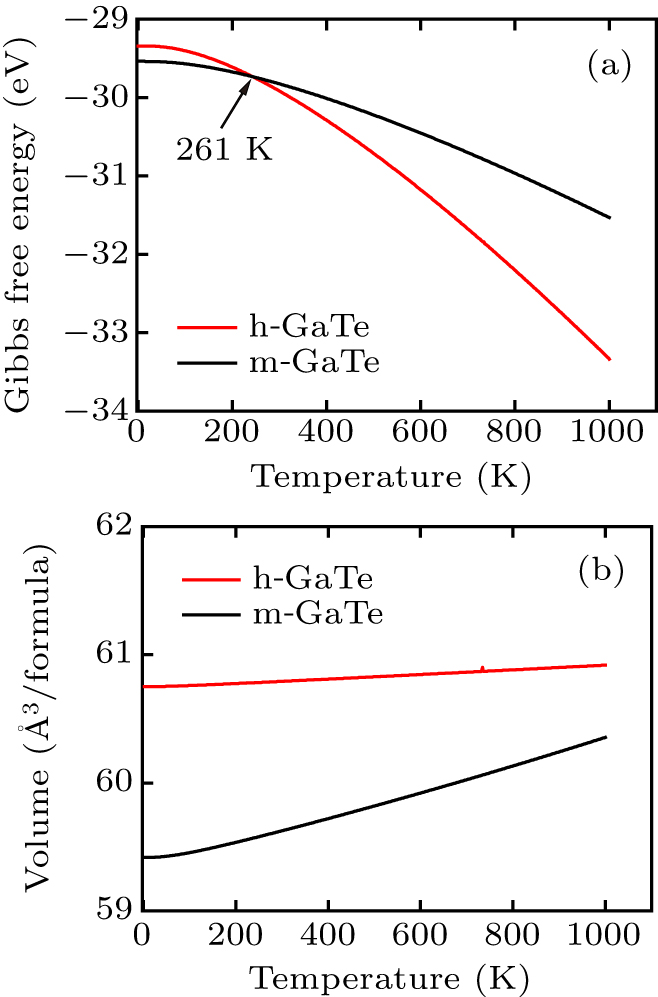 Gate Phase Transition Plot Temperature-induced phase transition of two-dimensional semiconductor ...