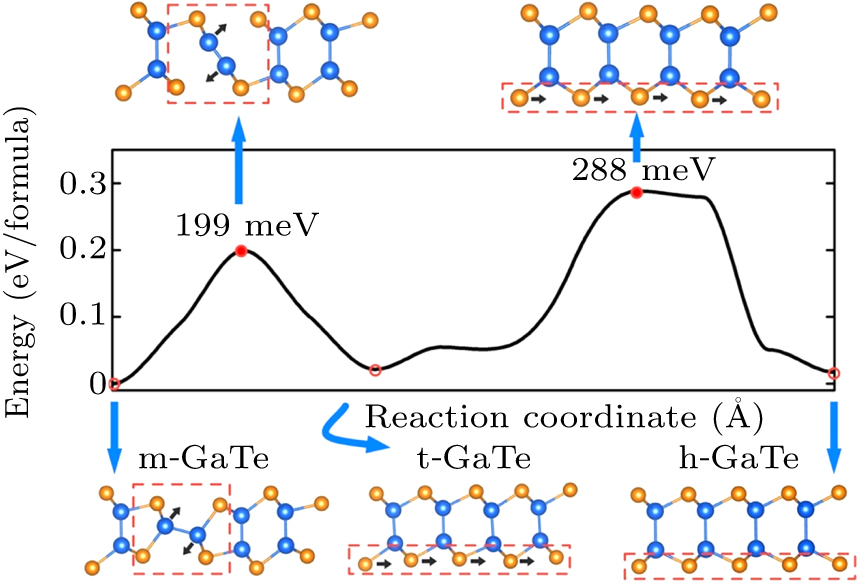 Gate Phase Transition Plot Temperature-induced phase transition of two-dimensional semiconductor ...