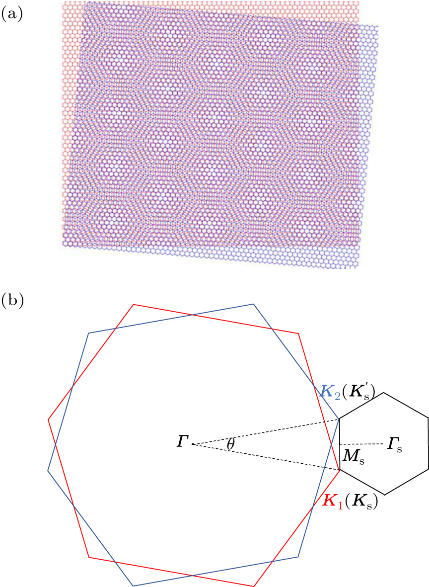 Optical conductivity of twisted bilayer graphene near the magic angle ...