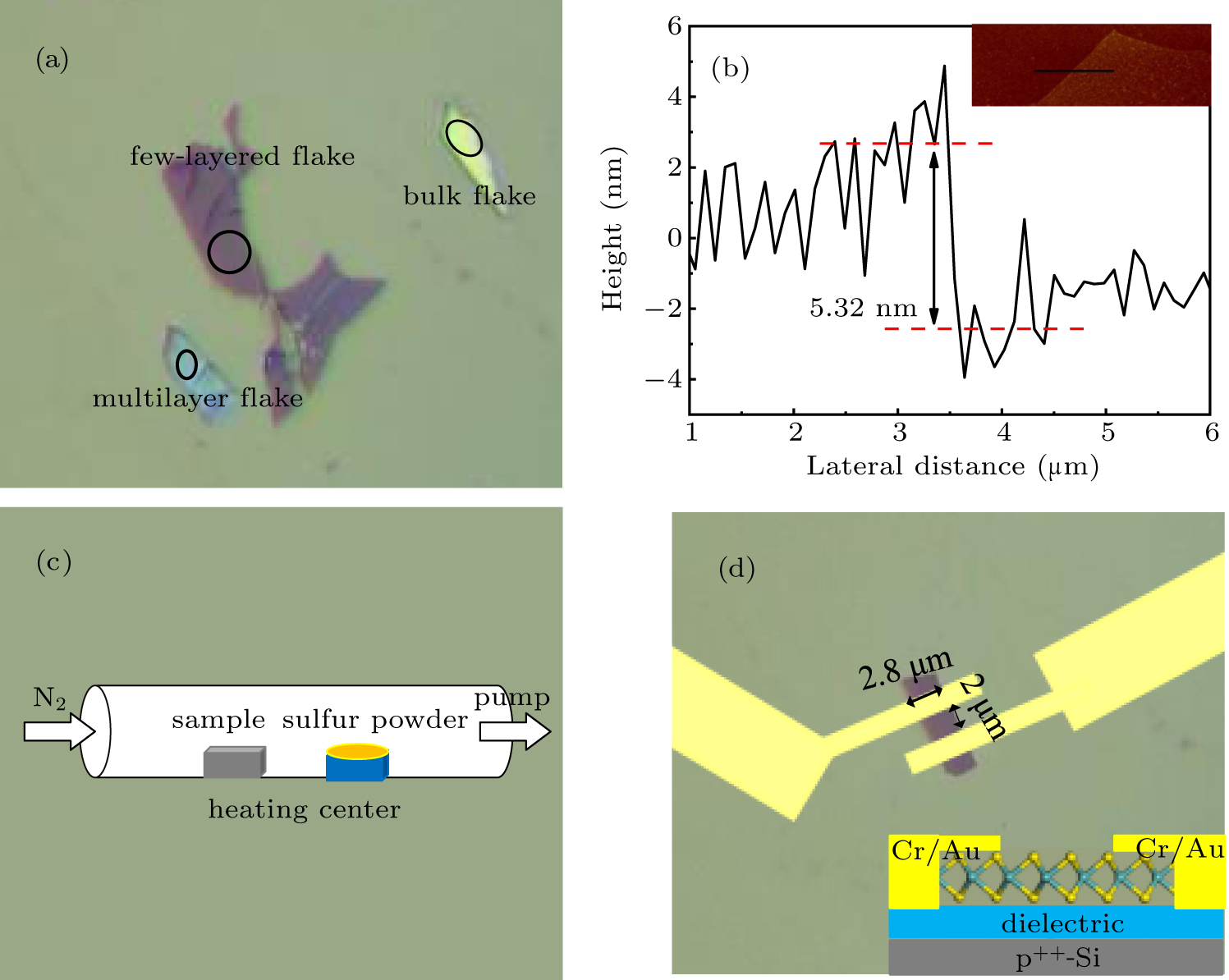 Enhanced mobility of MoS2 field-effect transistors by combining defect ...