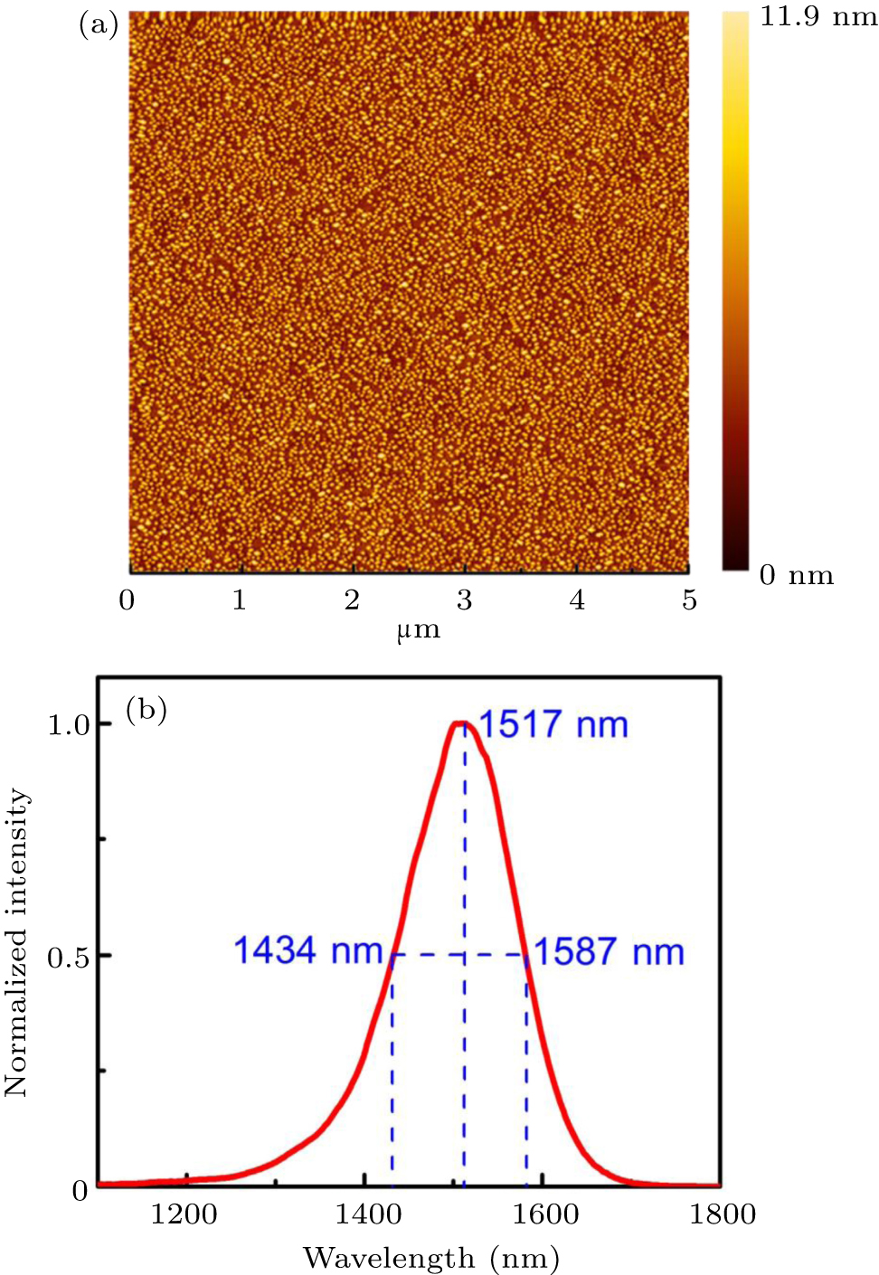Continuous-wave operation of InAs/InP quantum dot tunable external ...