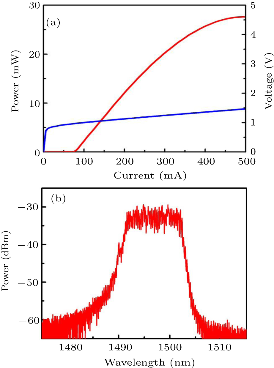 Continuous-wave operation of InAs/InP quantum dot tunable external ...