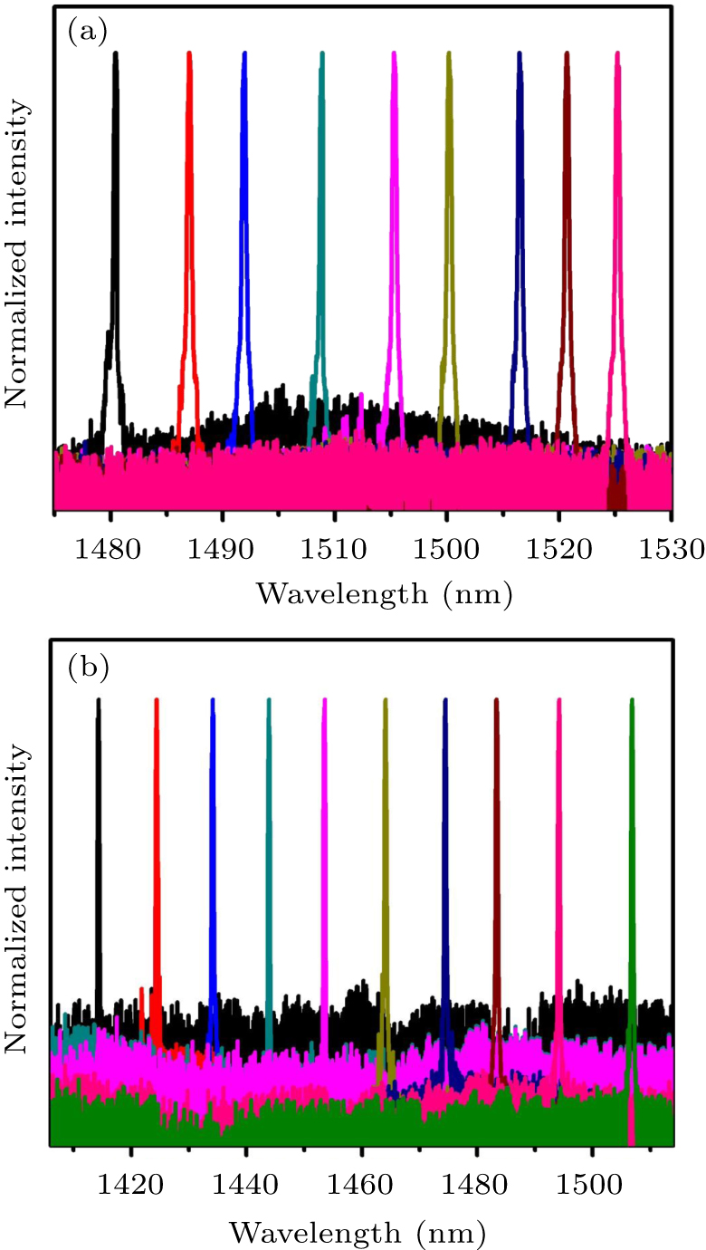 Continuous-wave operation of InAs/InP quantum dot tunable external ...