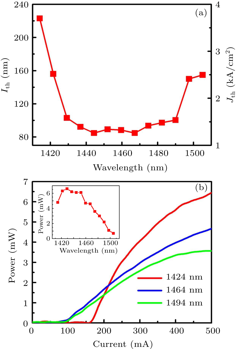 Continuous-wave operation of InAs/InP quantum dot tunable external ...