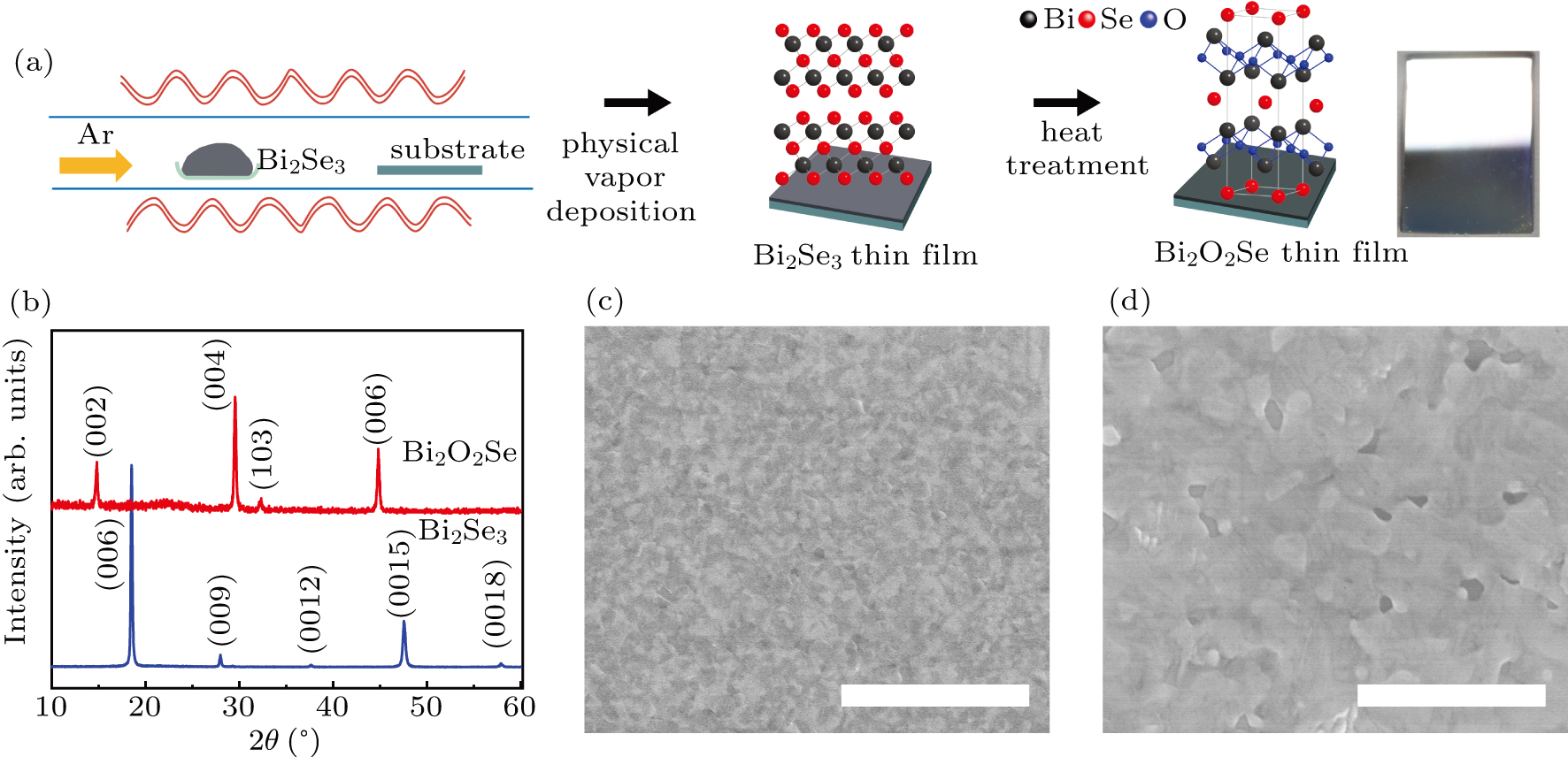 Scalable fabrication of Bi2O2Se polycrystalline thin film for near ...