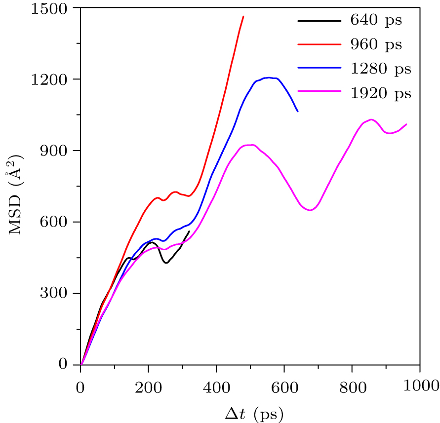 Peculiar diffusion behavior of AlCl4 intercalated in graphite from ...