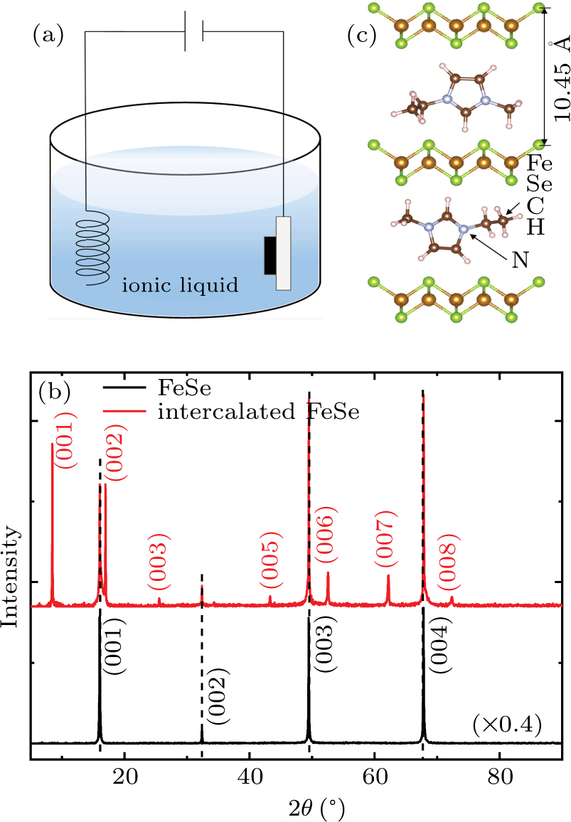 Superconductivity at 44.4 K achieved by intercalating EMIM+ into FeSe ...