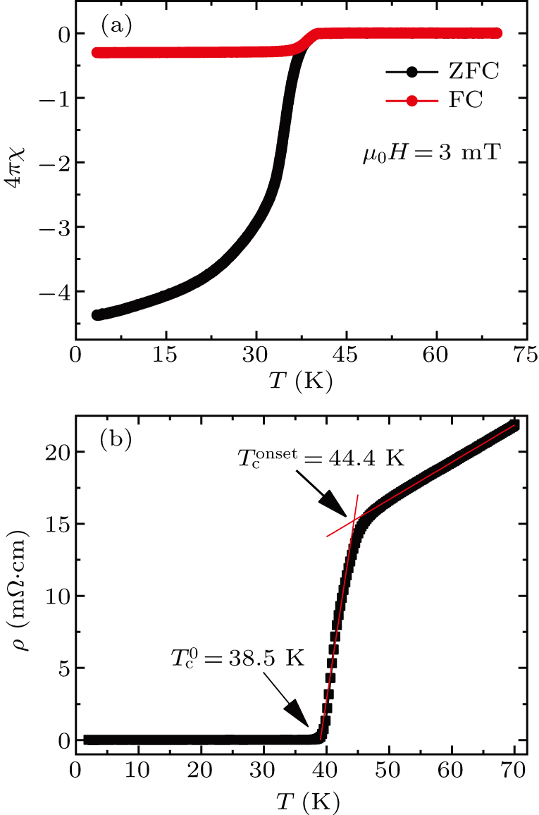 Superconductivity at 44.4 K achieved by intercalating EMIM+ into FeSe ...