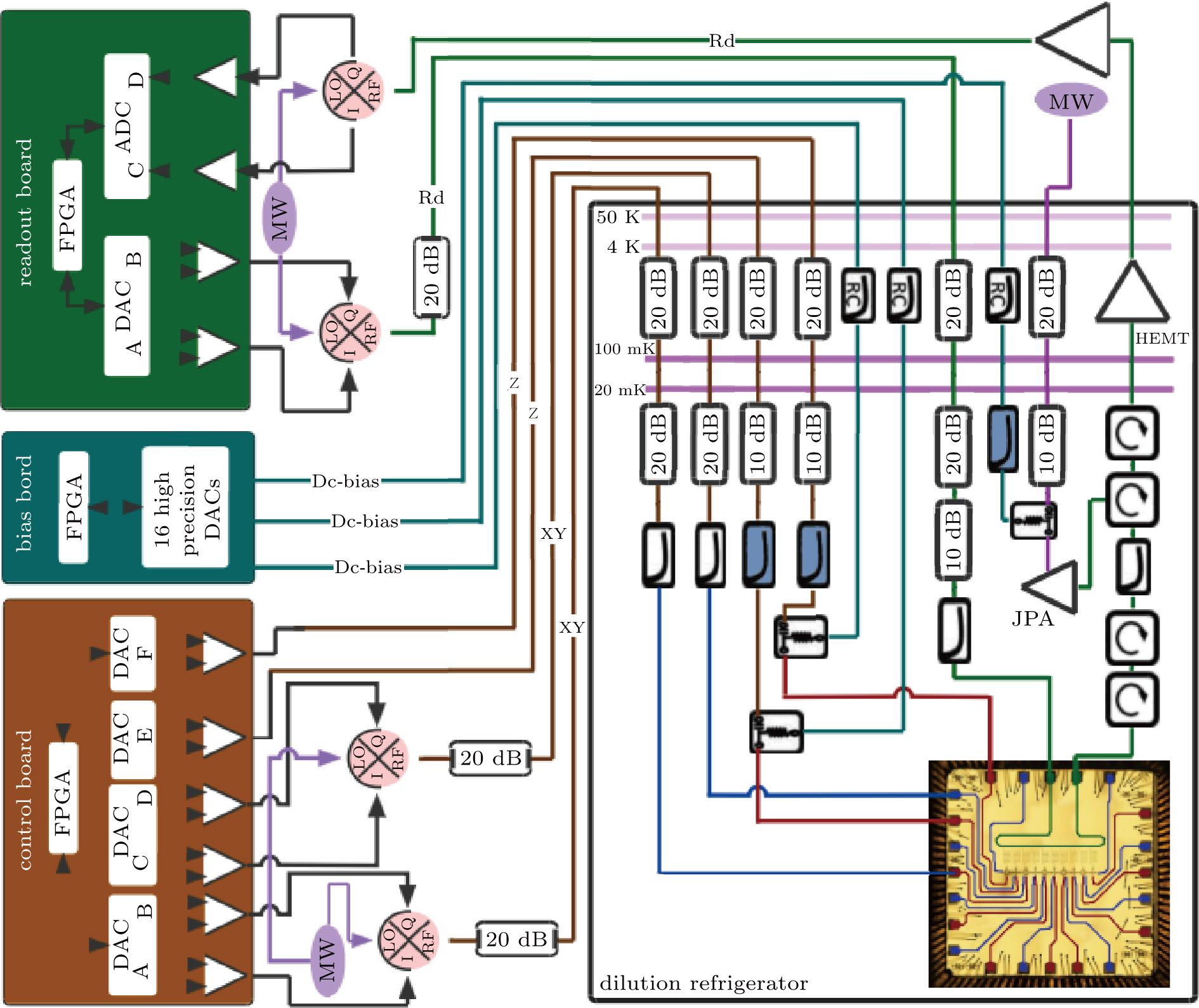 Hardware for multi-superconducting qubit control and readout - IOPscience