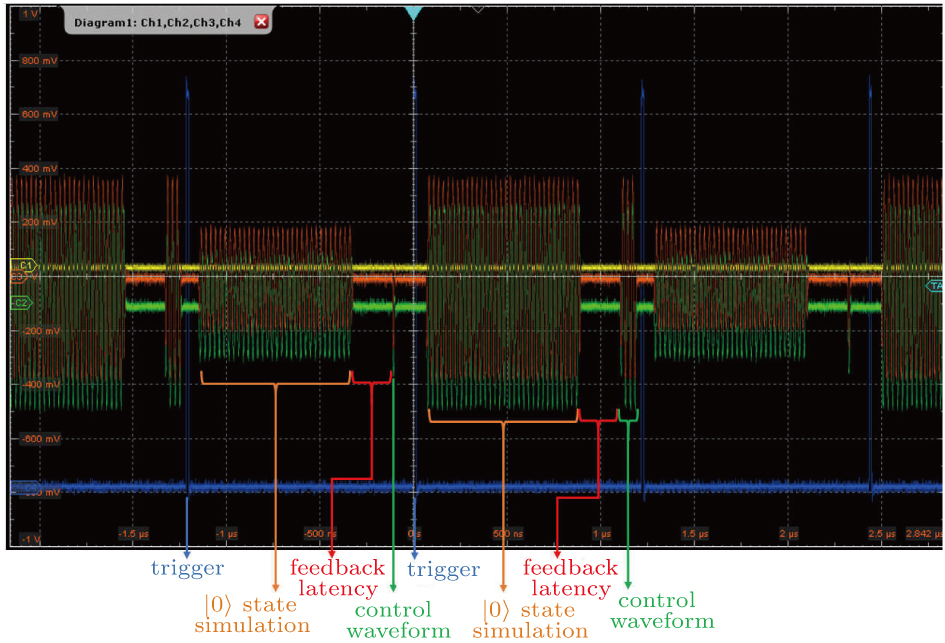 Hardware for multi-superconducting qubit control and readout - IOPscience