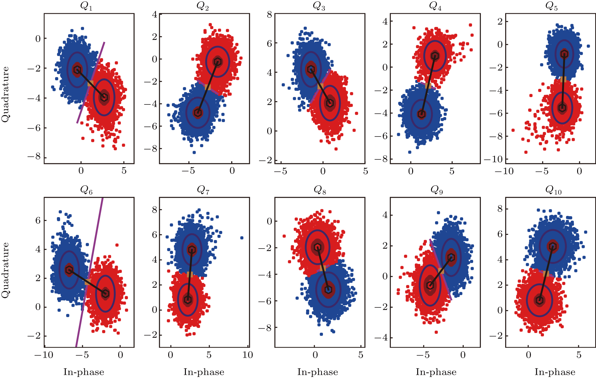 Hardware for multi-superconducting qubit control and readout - IOPscience