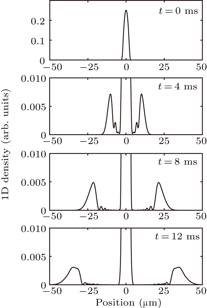 One-dimensional atom laser in microgravity - IOPscience