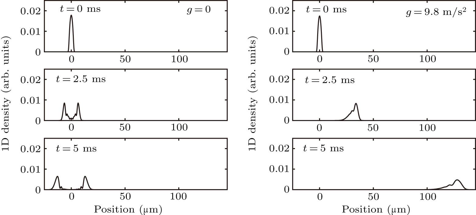 One-dimensional atom laser in microgravity - IOPscience