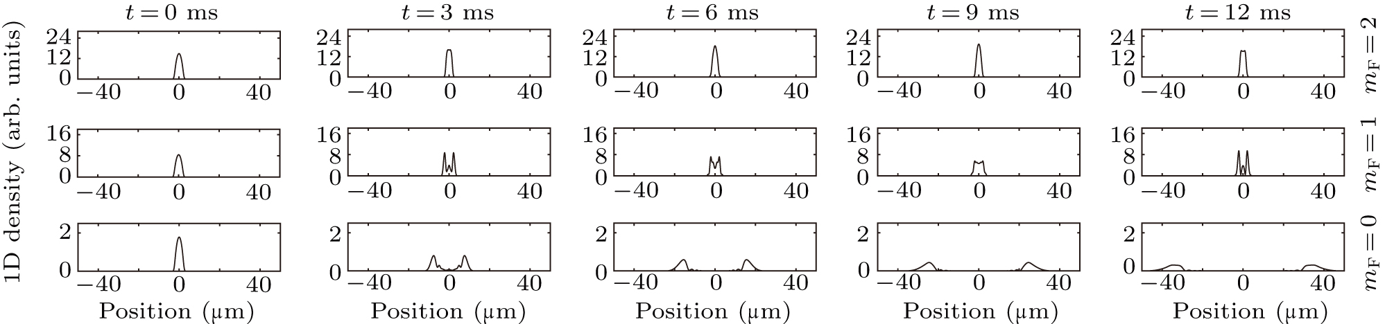 One-dimensional atom laser in microgravity - IOPscience