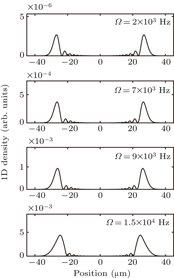 One-dimensional atom laser in microgravity - IOPscience