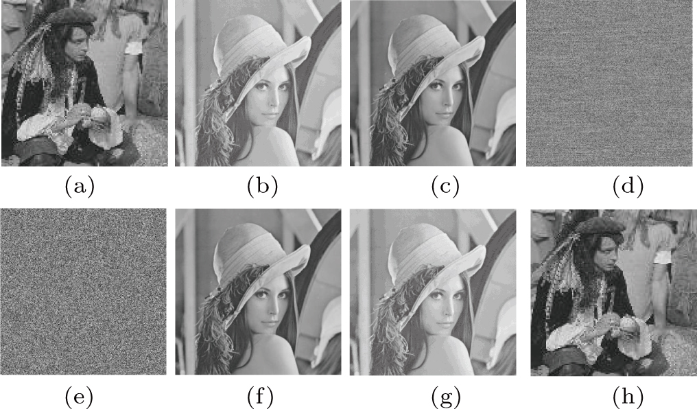 A secure image protection algorithm by steganography and encryption ...