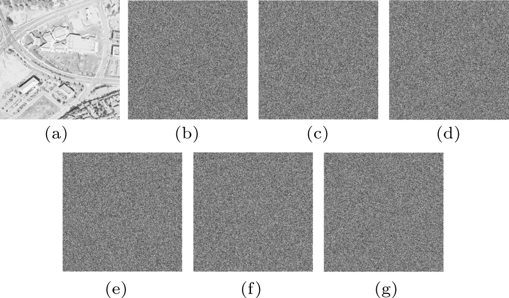 A secure image protection algorithm by steganography and encryption ...