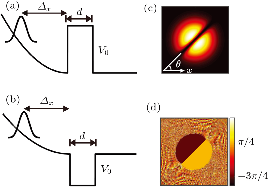 Quantum reflection of a Bose–Einstein condensate with a dark soliton ...