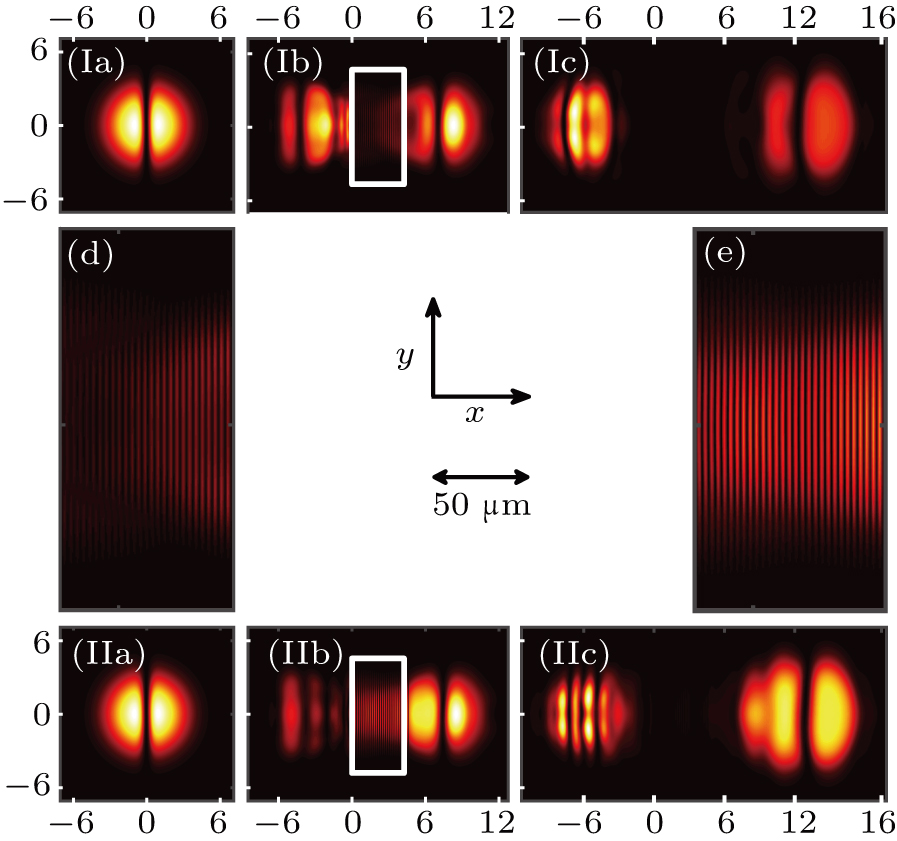 Quantum reflection of a Bose–Einstein condensate with a dark soliton ...