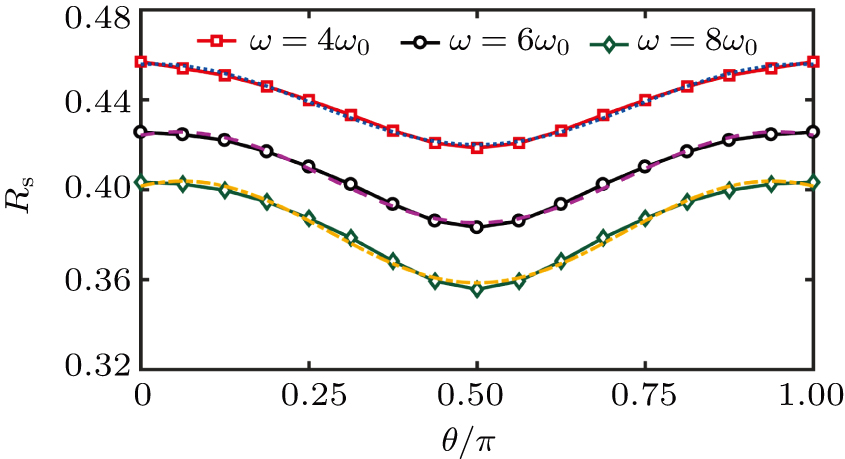 Quantum reflection of a Bose–Einstein condensate with a dark soliton ...