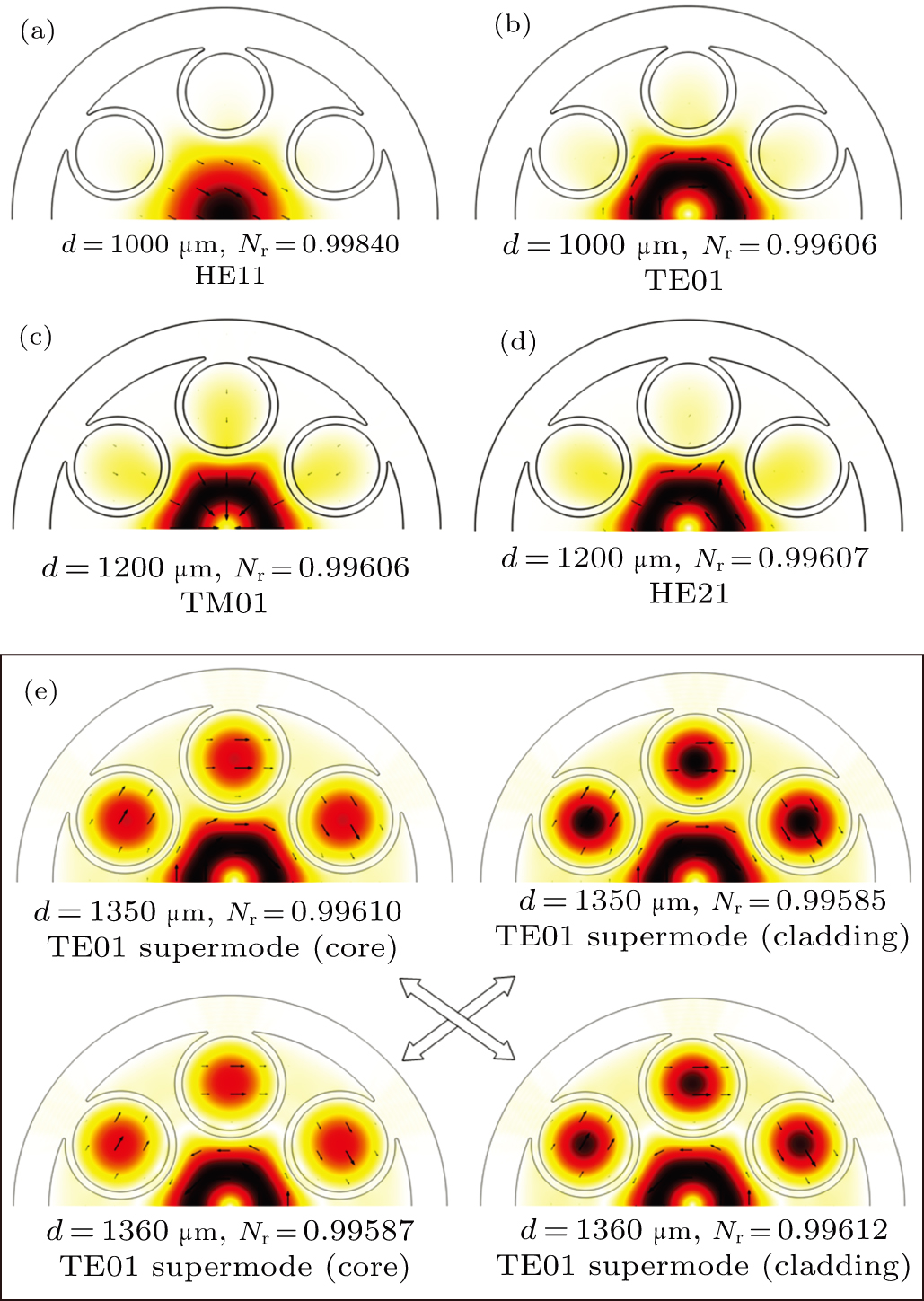 Single-mode antiresonant terahertz fiber based on mode coupling between ...