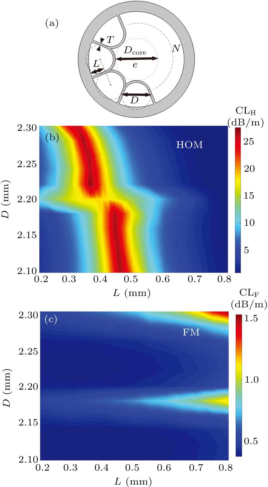 Single-mode antiresonant terahertz fiber based on mode coupling between ...