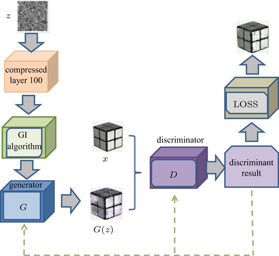 Computational ghost imaging with deep compressed sensing - IOPscience