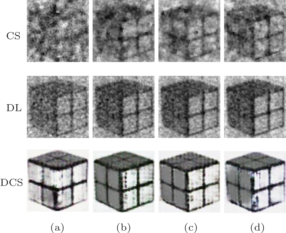 Computational ghost imaging with deep compressed sensing - IOPscience