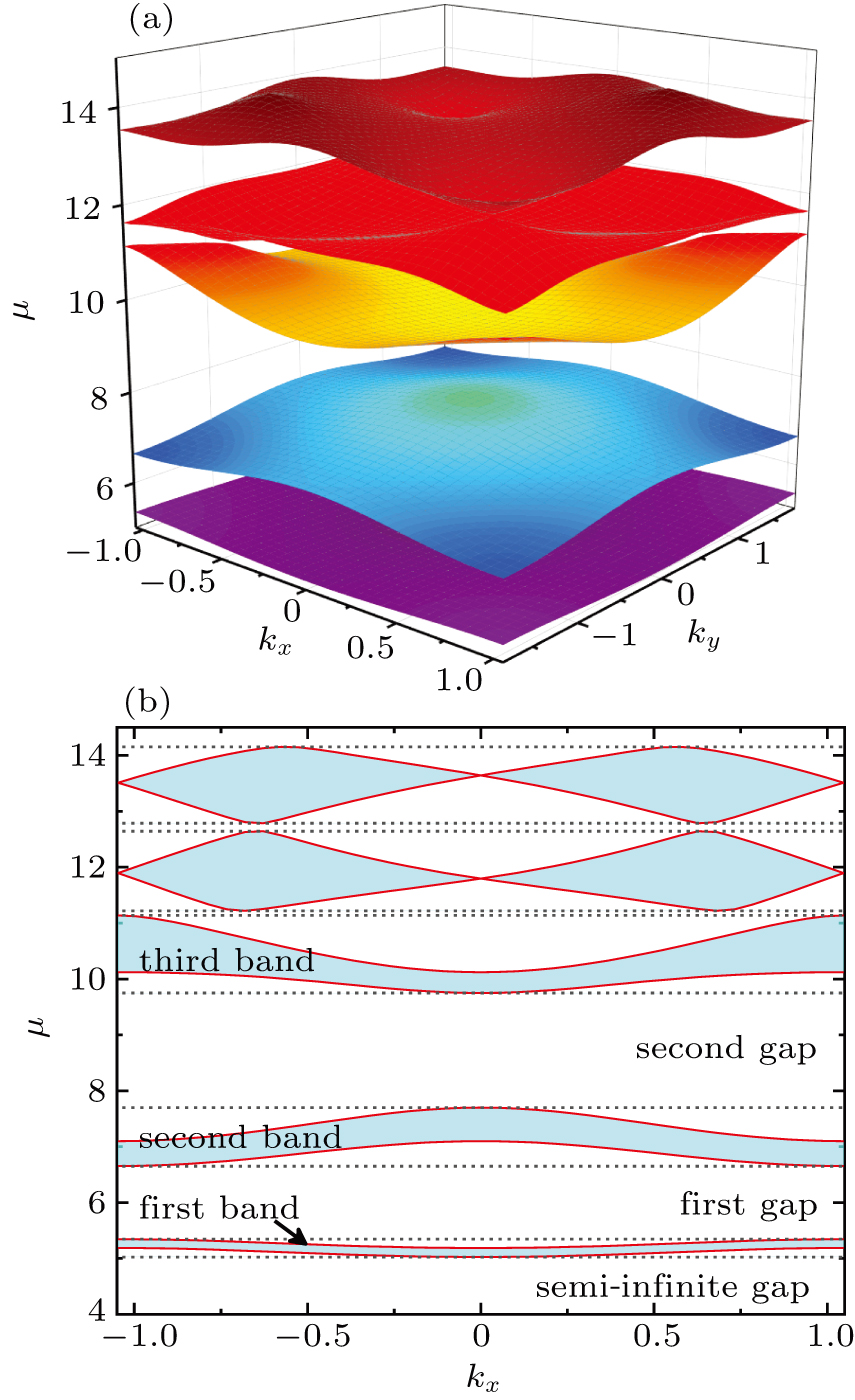 Nonlinear dynamical stability of gap solitons in Bose–Einstein ...