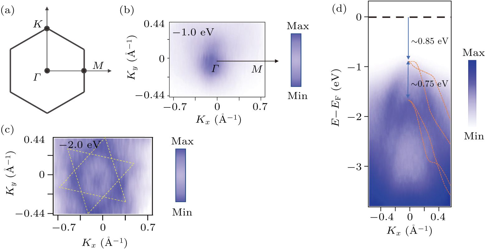 Molecular beam epitaxy growth of monolayer hexagonal MnTe2