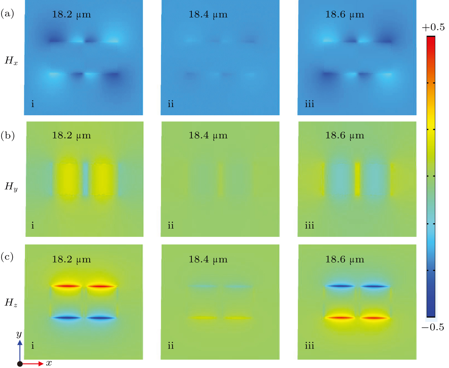 Controllable and switchable chiral near-fields in symmetric graphene ...