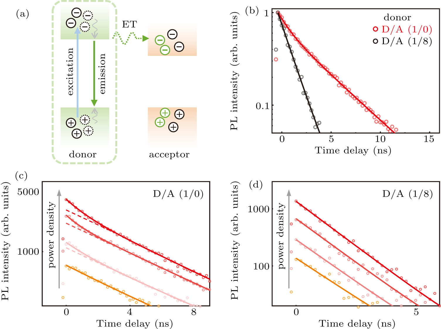 Tuning energy transfer efficiency in quantum dots mixture by