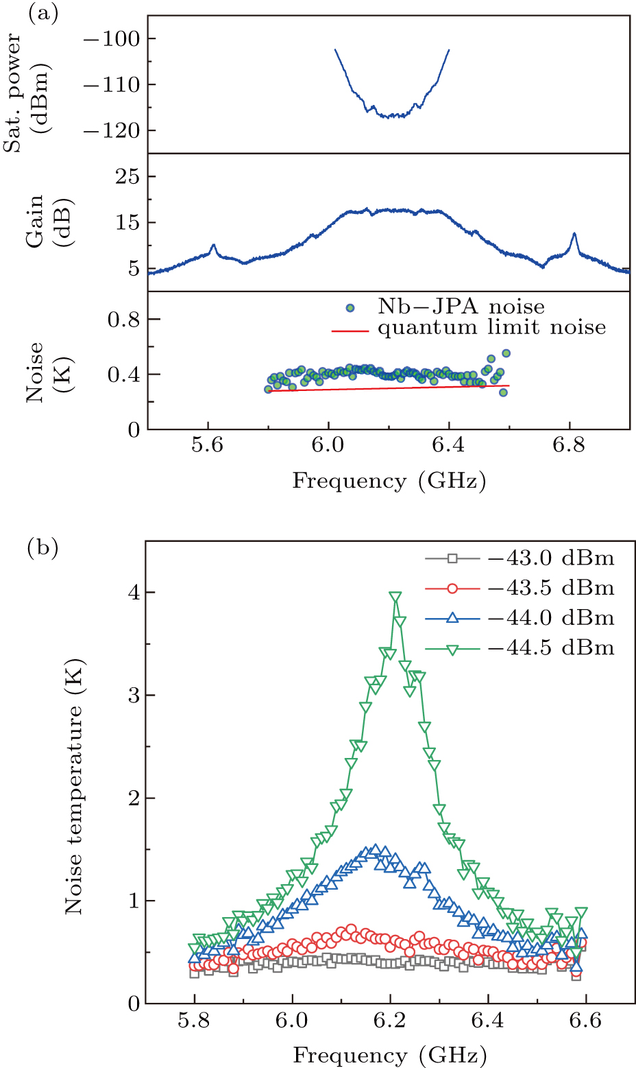 Fabrication of Josephson parameter amplifier and its application in ...