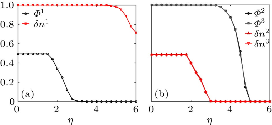 Discontinuous and continuous transitions of collective behaviors in ...