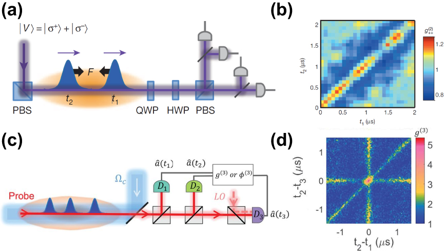 A concise review of Rydberg atom based quantum computation and quantum ...