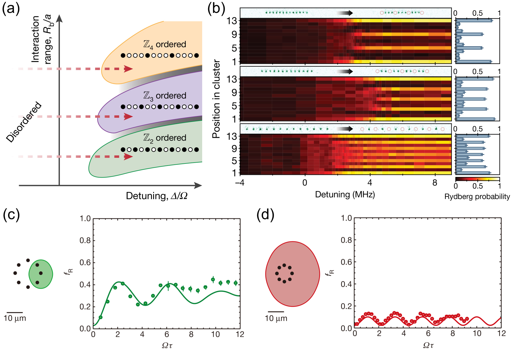 Review of quantum simulation based on Rydberg many-body system - IOPscience
