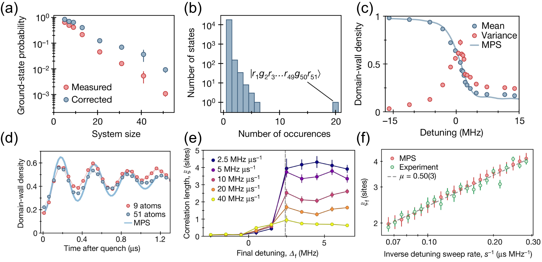 Review of quantum simulation based on Rydberg many-body system - IOPscience