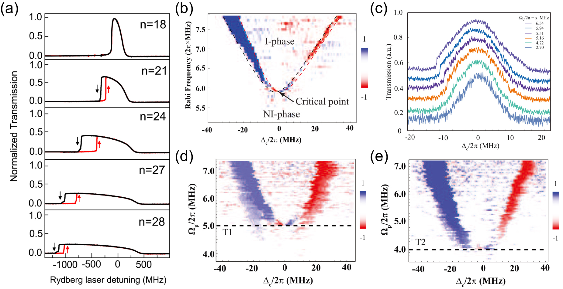 Review of quantum simulation based on Rydberg many-body system - IOPscience