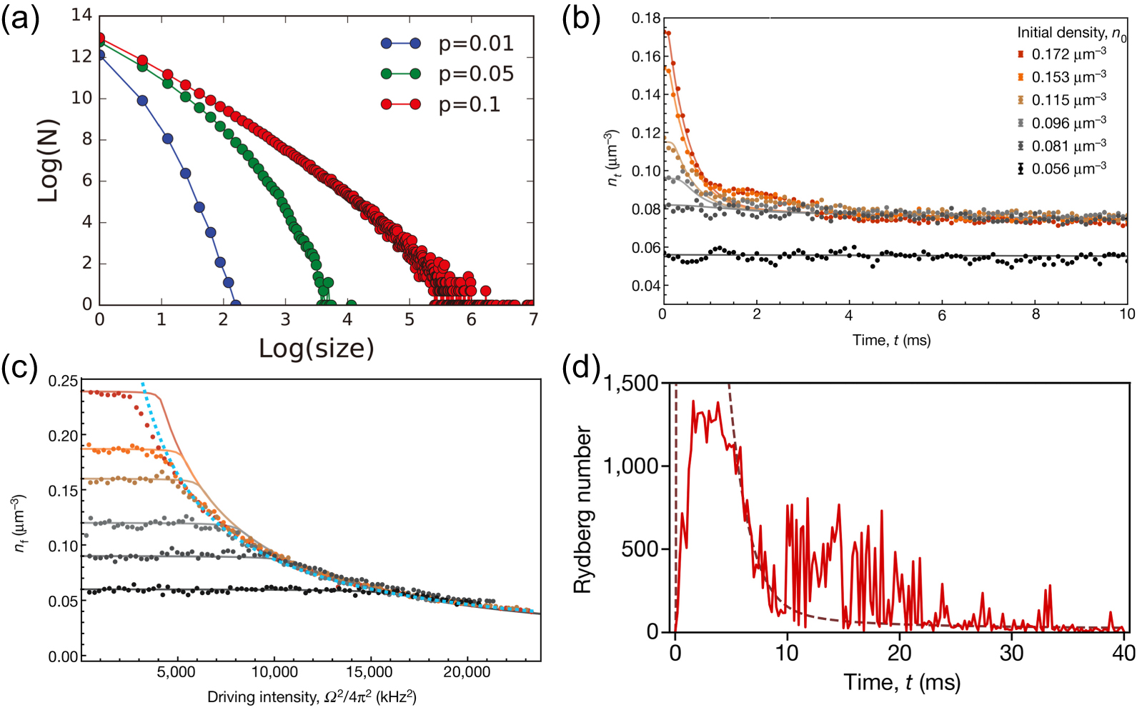 Review of quantum simulation based on Rydberg many-body system - IOPscience