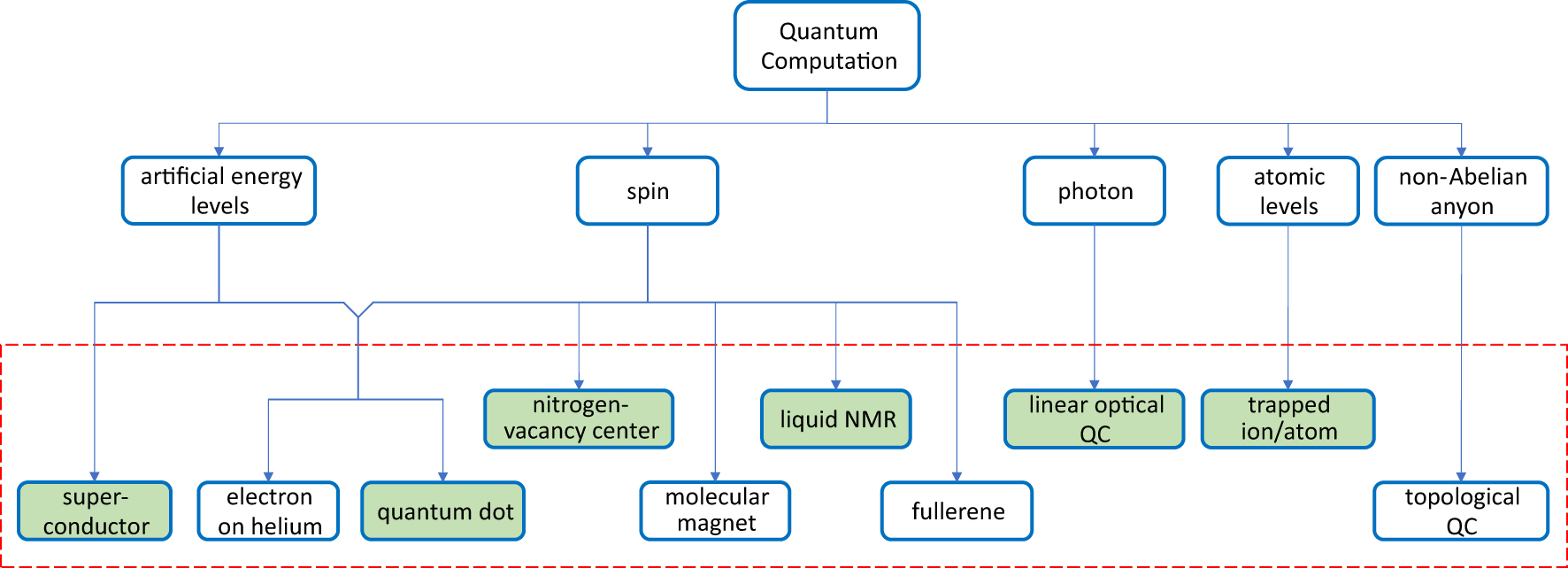 ロジック Ultrasensitive and Highly Selective Photodetections of UV-A