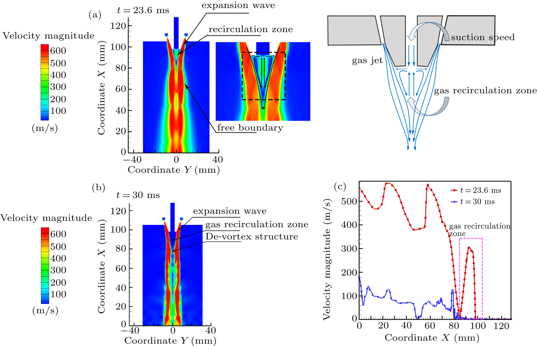 Close-coupled nozzle atomization integral simulation and powder ...