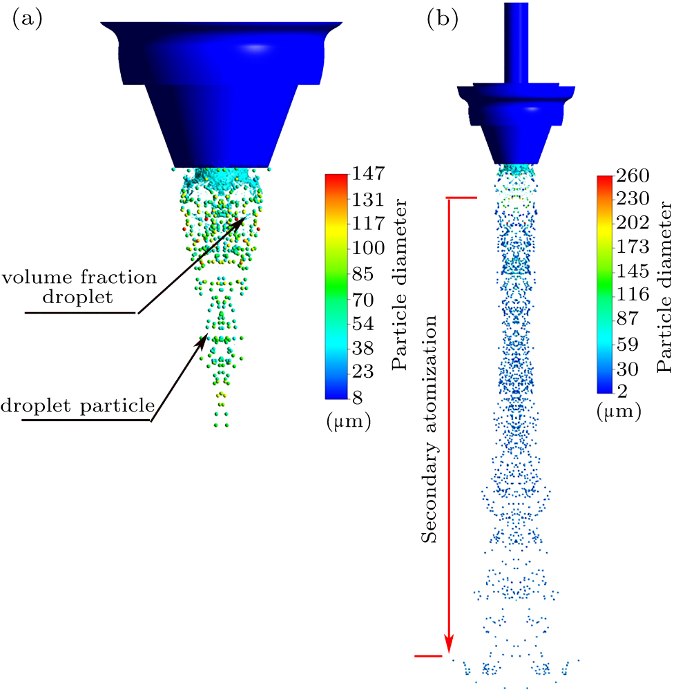 Close-coupled nozzle atomization integral simulation and powder ...