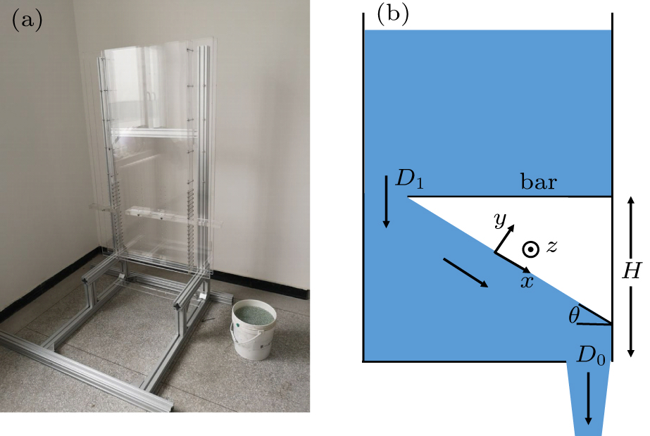 Influence of an inserted bar on the flow regimes in the hopper - IOPscience